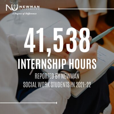 41,538 internship hours were reported by Newman social work students in 2021-22.